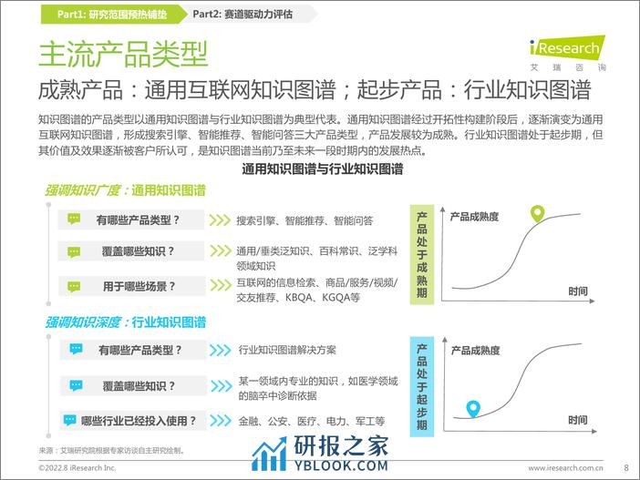 SSS-2022-艾瑞咨询：2022年中国知识图谱行业研究报告 - 第8页预览图