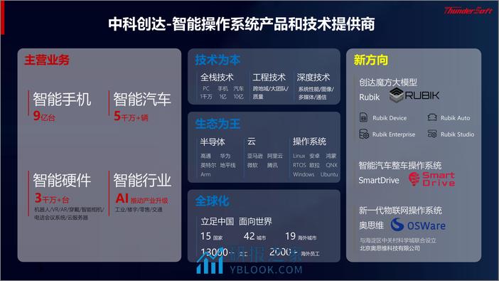 中科创达：AIGC加速行业智能化升级 - 第2页预览图