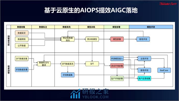 中科创达：AIGC加速行业智能化升级 - 第4页预览图