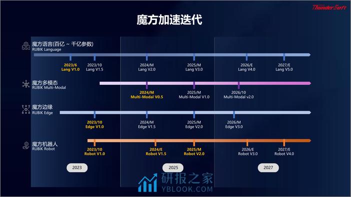 中科创达：AIGC加速行业智能化升级 - 第5页预览图