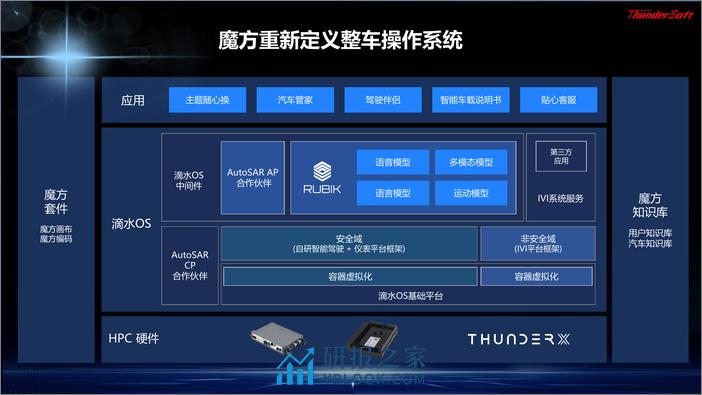 中科创达：AIGC加速行业智能化升级 - 第7页预览图