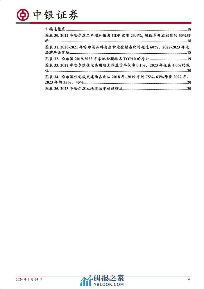 房地产行业热点城市追踪系列之哈尔滨：哈尔滨：冰雪主题爆火背后的楼市真相 - 第4页预览图