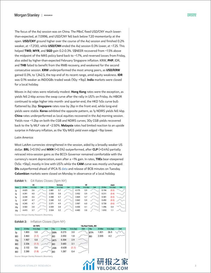 Morgan Stanley Fixed-Global Macro Commentary March 25-107219678 - 第3页预览图