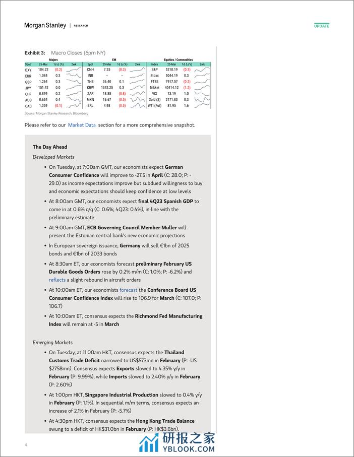 Morgan Stanley Fixed-Global Macro Commentary March 25-107219678 - 第4页预览图