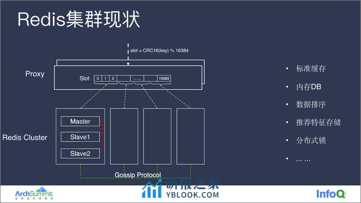 小红书缓存服务多云建设之路 - 第4页预览图