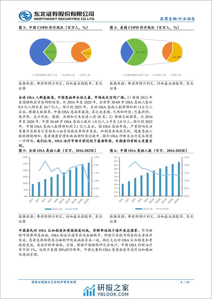 医药生物行业创新器械_呼吸赛道专题：呼吸&睡眠赛道渗透率低，进口替代可期 - 第4页预览图