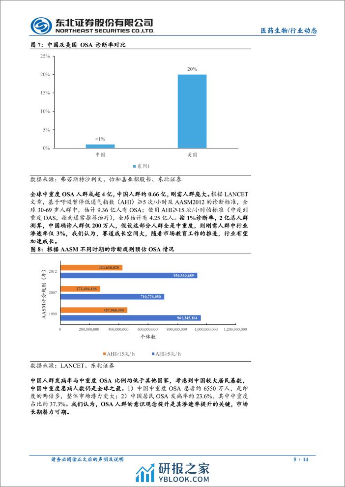 医药生物行业创新器械_呼吸赛道专题：呼吸&睡眠赛道渗透率低，进口替代可期 - 第5页预览图