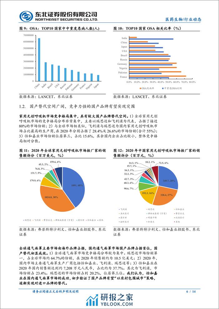 医药生物行业创新器械_呼吸赛道专题：呼吸&睡眠赛道渗透率低，进口替代可期 - 第6页预览图