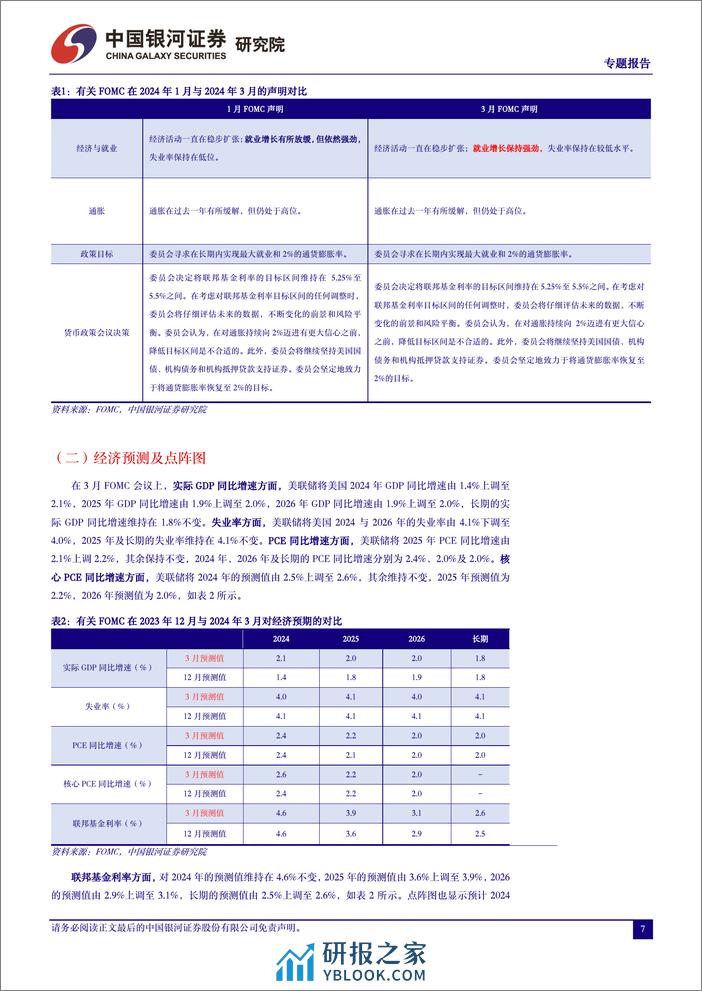 全球大类资产配置专题报告：美联储谨慎偏鸽，全球权益市场受益-240321-银河证券-13页 - 第7页预览图