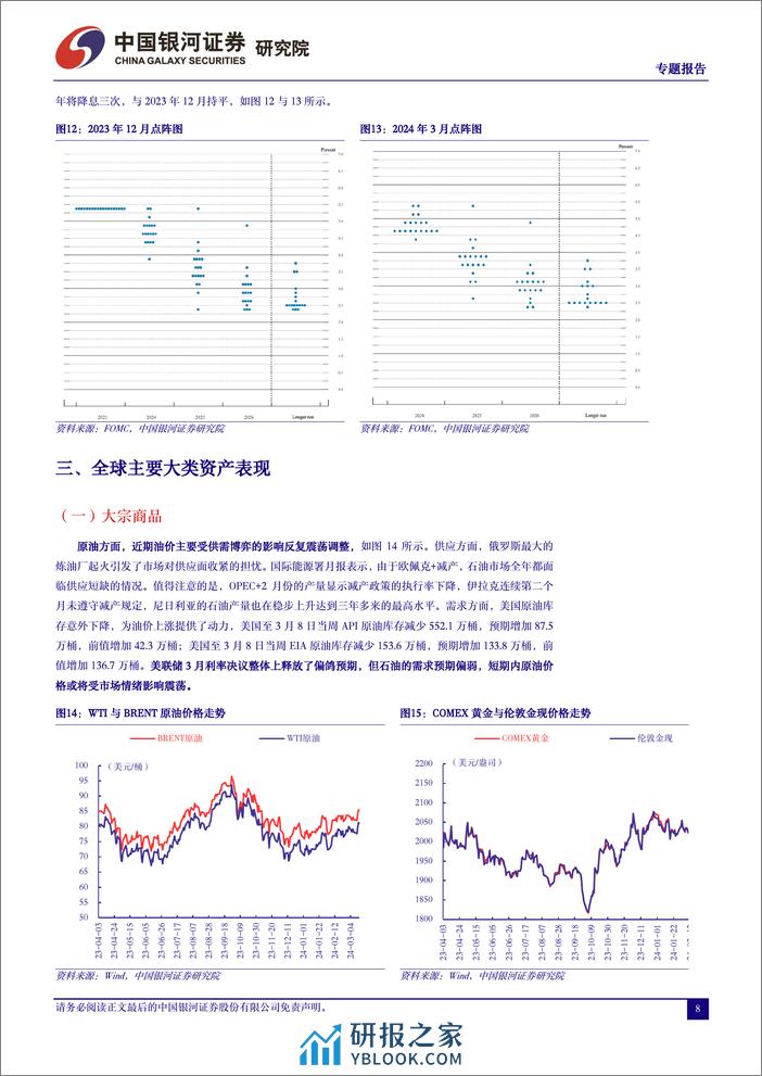 全球大类资产配置专题报告：美联储谨慎偏鸽，全球权益市场受益-240321-银河证券-13页 - 第8页预览图