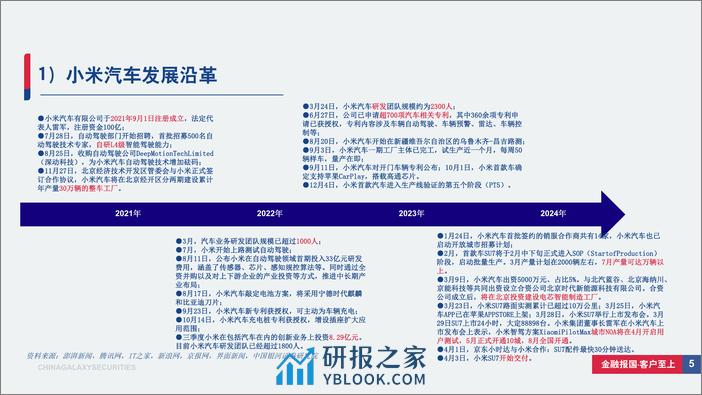 小米首款纯电轿车SU7车型亮点及投资机会分析-大单品爆款打造小米汽车首款口碑效应-规模优势推动成本边际下降-中国银河 - 第5页预览图