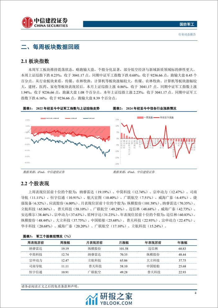 国防军工行业：低空经济政策频出，继续推荐新域新质投资机会-240331-中信建投-24页 - 第6页预览图