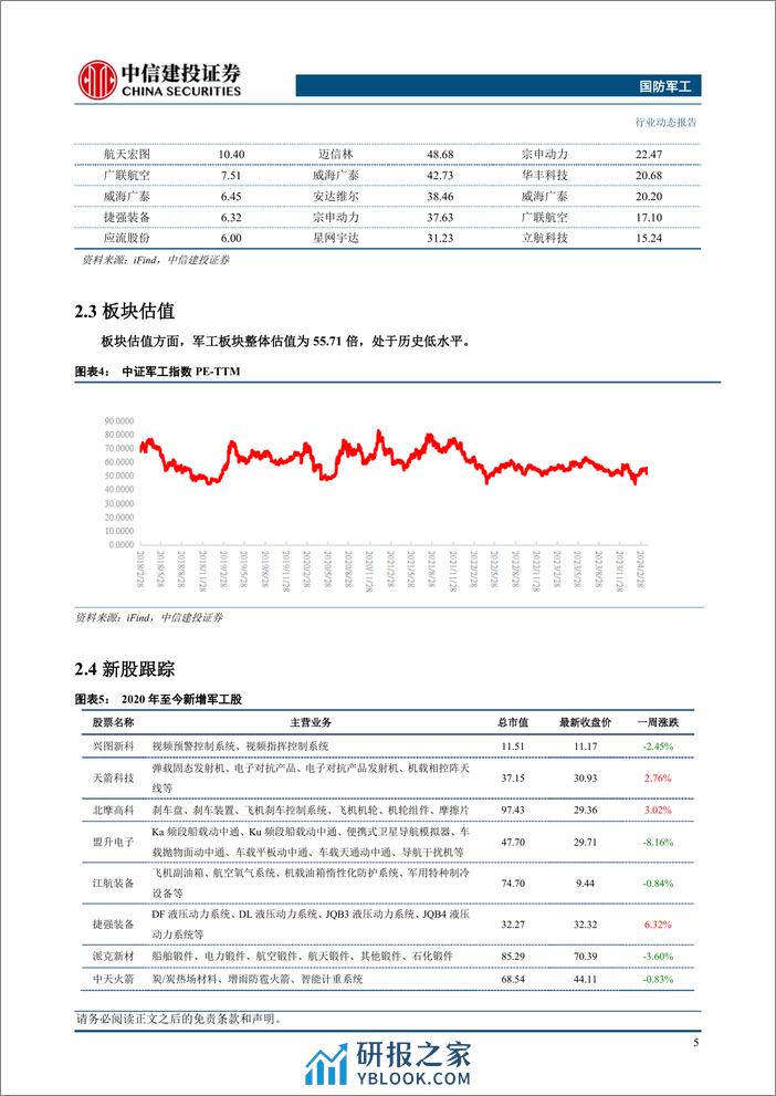 国防军工行业：低空经济政策频出，继续推荐新域新质投资机会-240331-中信建投-24页 - 第7页预览图