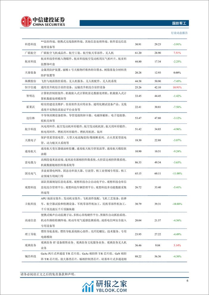 国防军工行业：低空经济政策频出，继续推荐新域新质投资机会-240331-中信建投-24页 - 第8页预览图