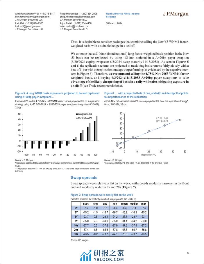 JPMorgan Econ  FI-Interest Rate Derivatives The sun is the same, in a relative...-106951220 - 第5页预览图