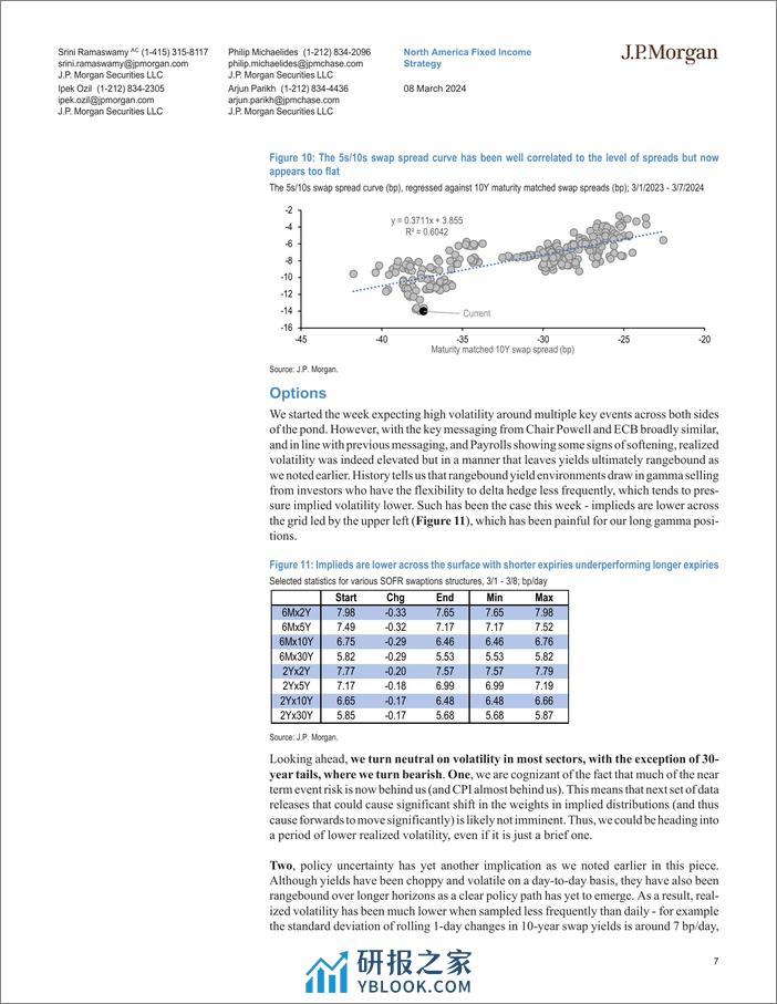 JPMorgan Econ  FI-Interest Rate Derivatives The sun is the same, in a relative...-106951220 - 第7页预览图