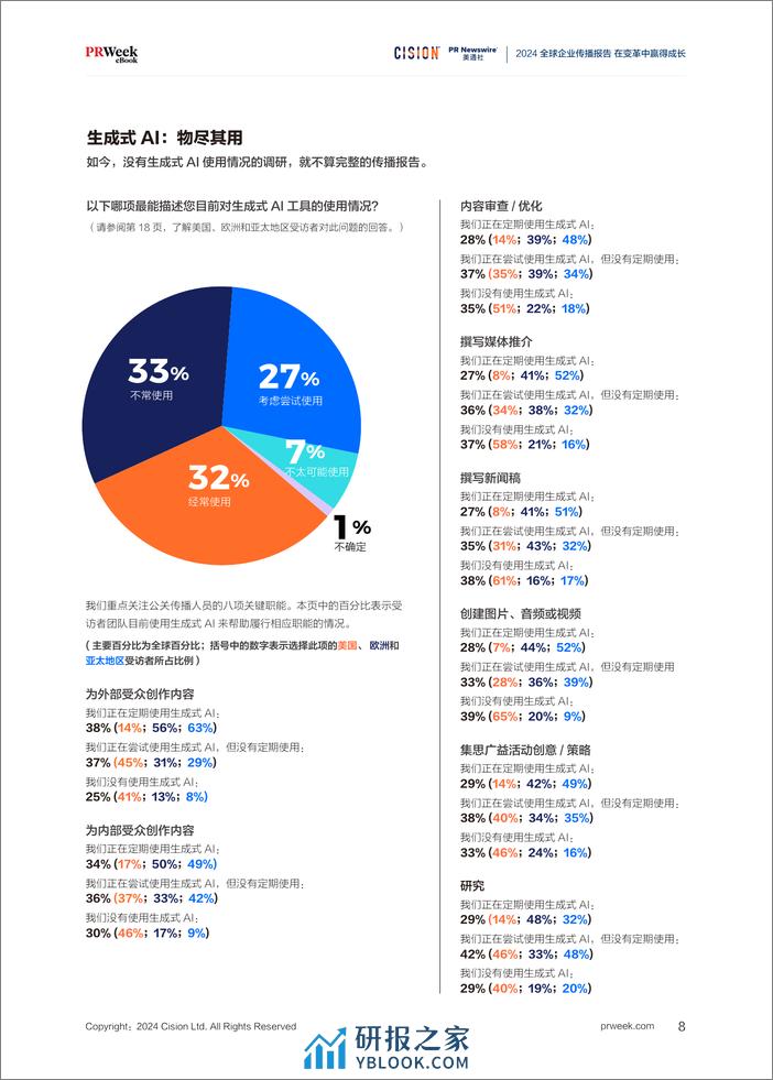 2024全球企业传播报告-23页 - 第8页预览图