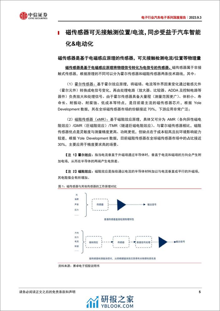 汽车传感器行业系列深度报告：磁传感器，无接触测量位置、速度、电流，同步受益于汽车智能化&电动化 - 第5页预览图