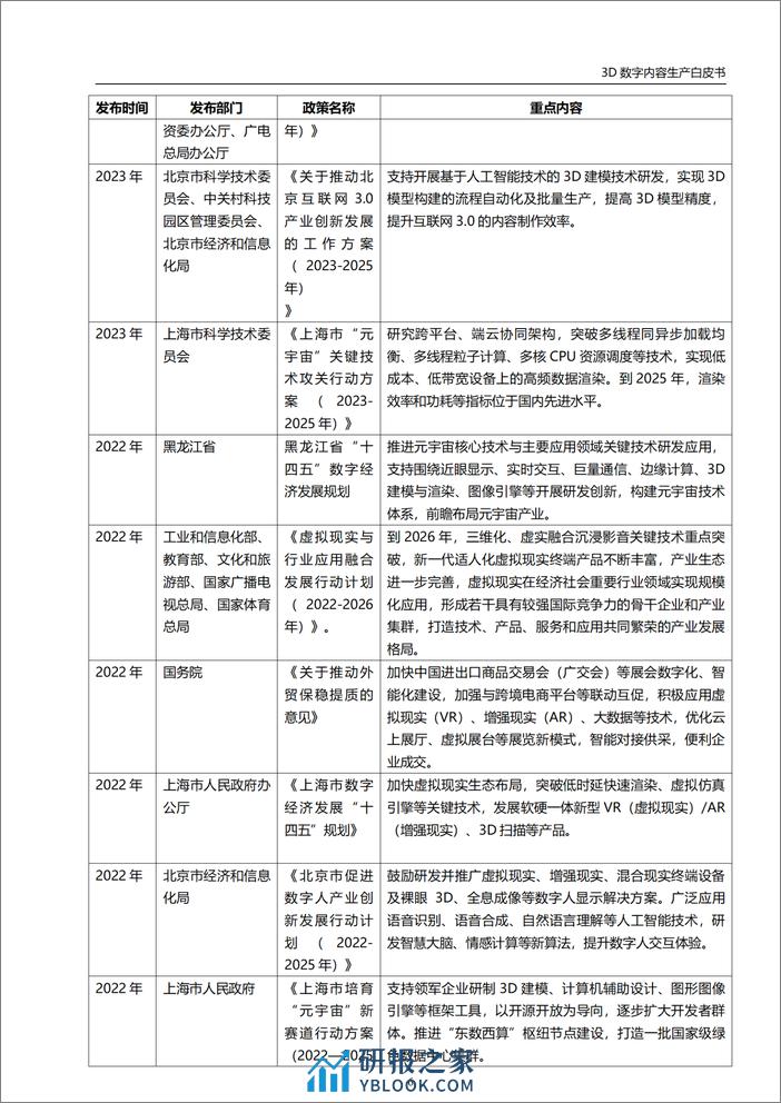 虚拟现实与元宇宙产业联盟：2024年3D数字内容生产技术白皮书 - 第7页预览图