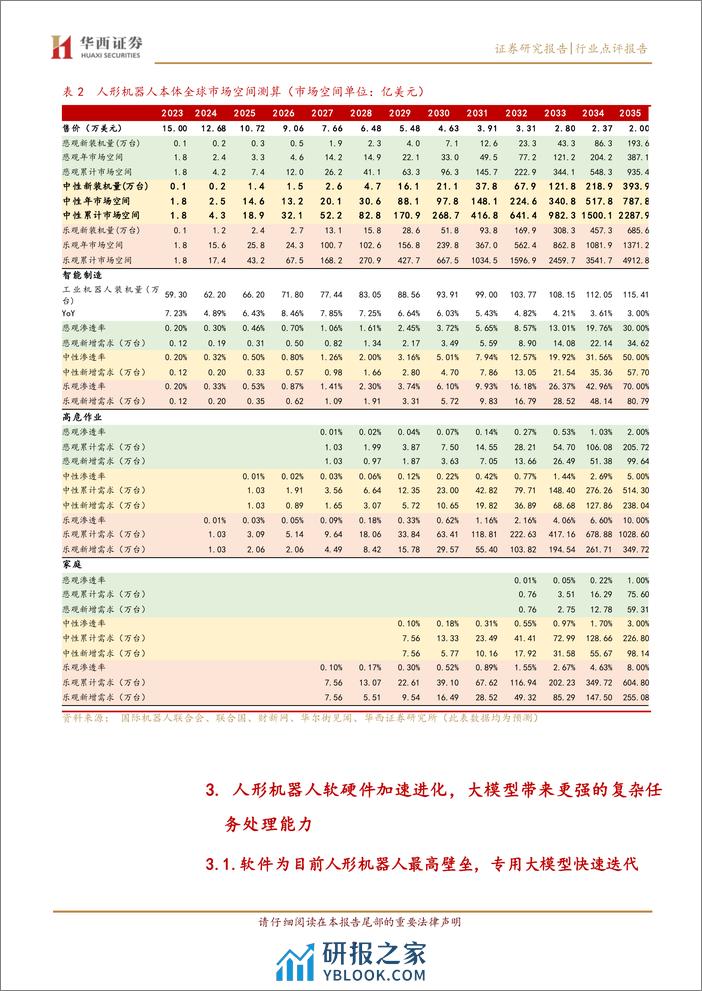 人工智能行业：人形机器人加速进化，千亿蓝海等待开拓-240411-华西证券-15页 - 第7页预览图