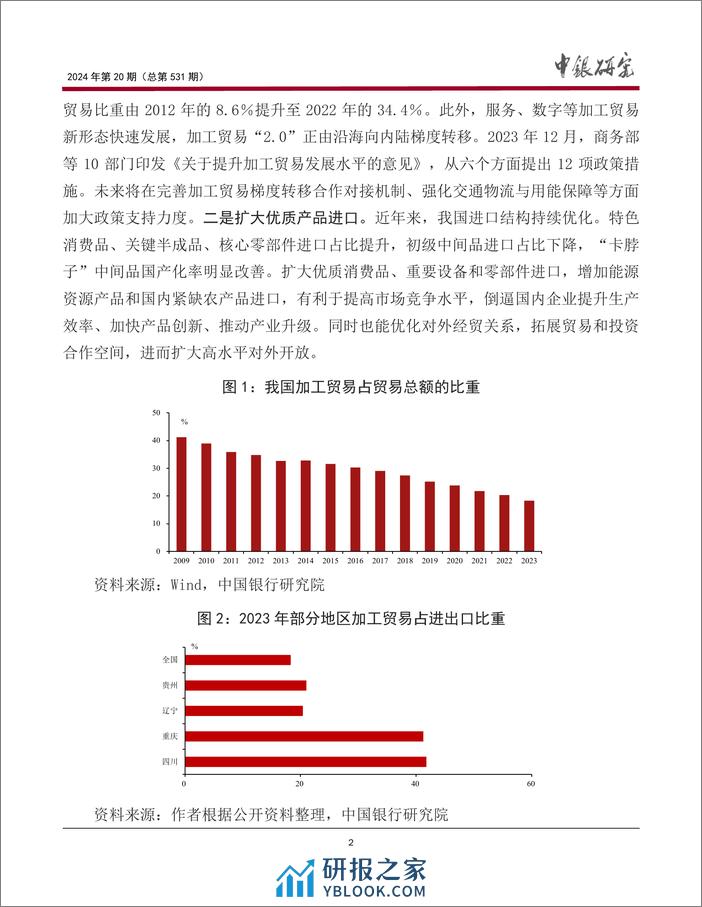 2024年《政府工作报告》解读之五：如何理解拓展我国中间品贸易新增长点？-240319-中国银行-13页 - 第4页预览图