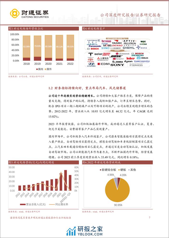 深度报告-20240310-财通证券-世运电路-603920.SH-近四十年沉淀_造就PCB业务璀璨前景_23页_1mb - 第7页预览图