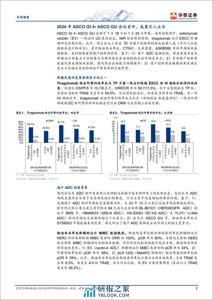 医药健康专题研究：2024 ASCO GI_GU研究动态回顾 - 第2页预览图