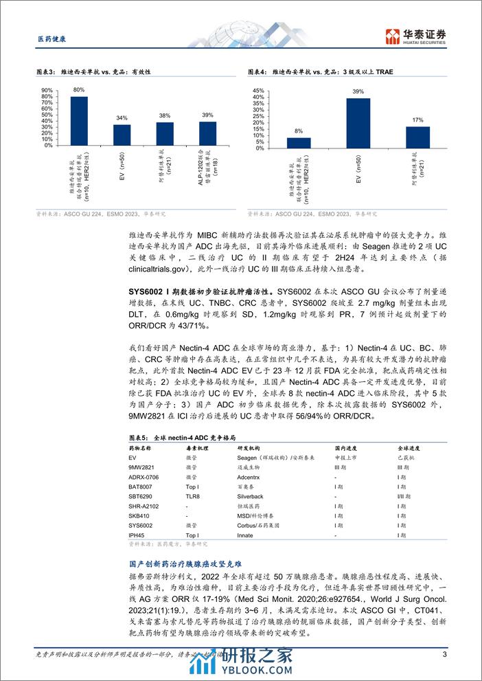 医药健康专题研究：2024 ASCO GI_GU研究动态回顾 - 第3页预览图