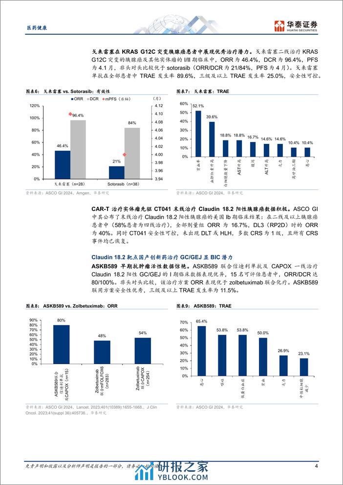 医药健康专题研究：2024 ASCO GI_GU研究动态回顾 - 第4页预览图