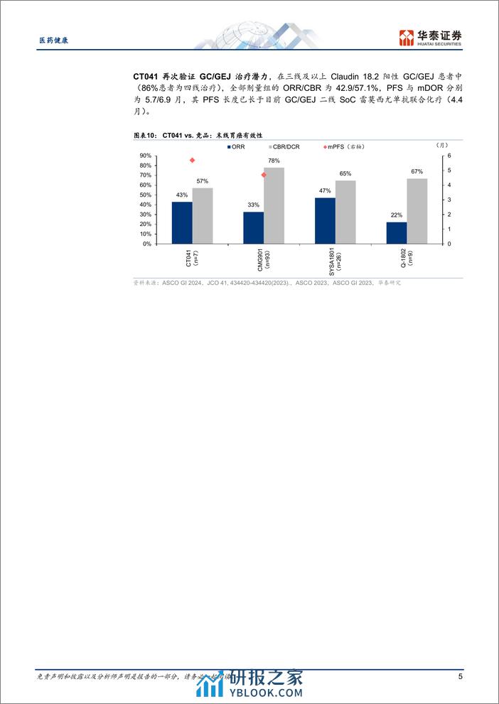 医药健康专题研究：2024 ASCO GI_GU研究动态回顾 - 第5页预览图