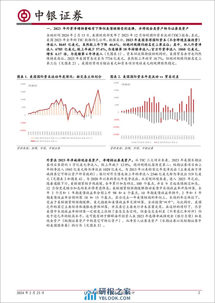 12月美国国际资本流动报告点评：全球美元荒缓解，美国股债均受外资青睐-20240223-中银证券-12页 - 第2页预览图