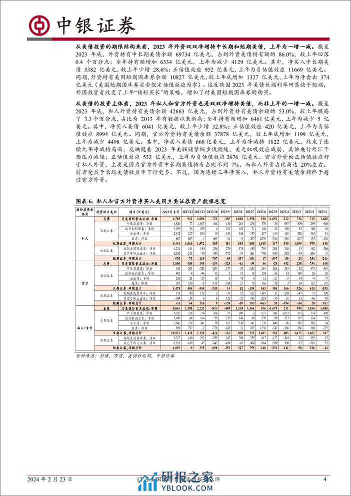 12月美国国际资本流动报告点评：全球美元荒缓解，美国股债均受外资青睐-20240223-中银证券-12页 - 第4页预览图