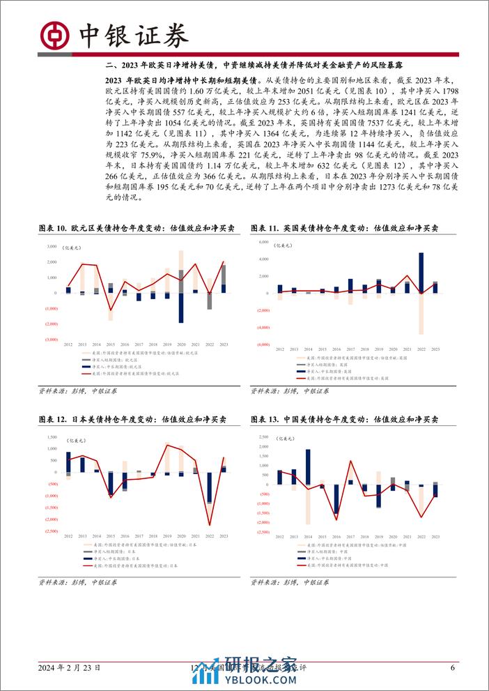 12月美国国际资本流动报告点评：全球美元荒缓解，美国股债均受外资青睐-20240223-中银证券-12页 - 第6页预览图