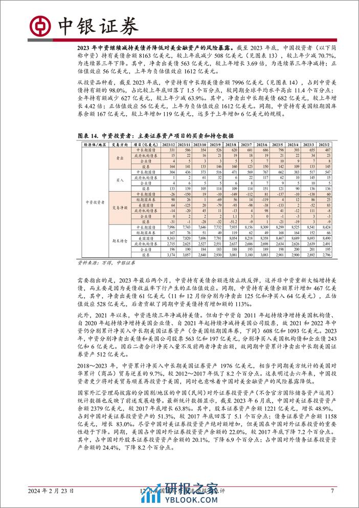 12月美国国际资本流动报告点评：全球美元荒缓解，美国股债均受外资青睐-20240223-中银证券-12页 - 第7页预览图