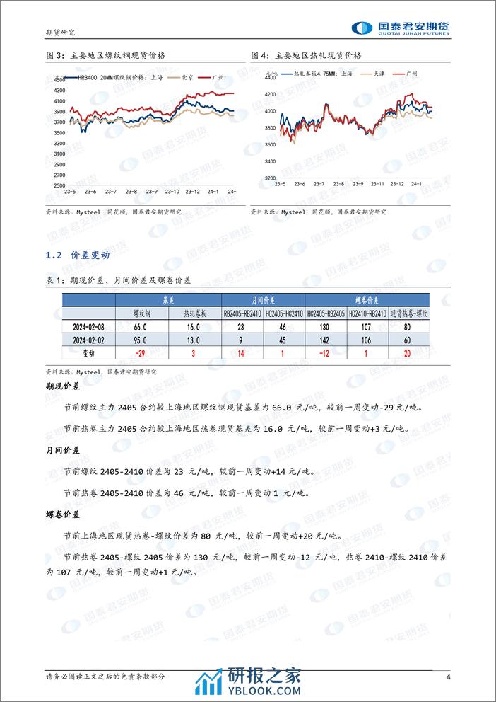 螺纹钢：偏强运行 热轧卷板：偏强运行-20240218-国泰期货-12页 - 第4页预览图