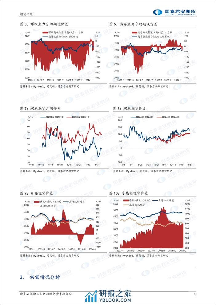 螺纹钢：偏强运行 热轧卷板：偏强运行-20240218-国泰期货-12页 - 第5页预览图