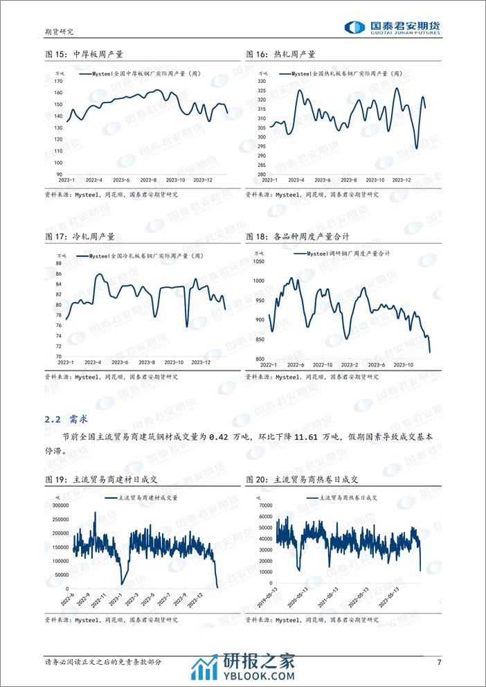 螺纹钢：偏强运行 热轧卷板：偏强运行-20240218-国泰期货-12页 - 第7页预览图