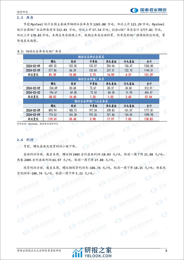 螺纹钢：偏强运行 热轧卷板：偏强运行-20240218-国泰期货-12页 - 第8页预览图