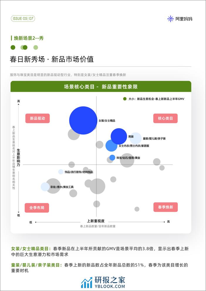 阿里妈妈经营指南VOL.05 - 第7页预览图