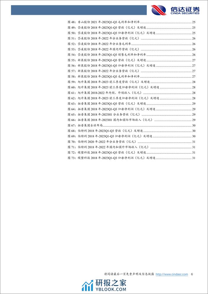 汽车零部件行业汽车出海系列：剑指墨西哥，中国零部件开启全球配套-240328-信达证券-34页 - 第6页预览图