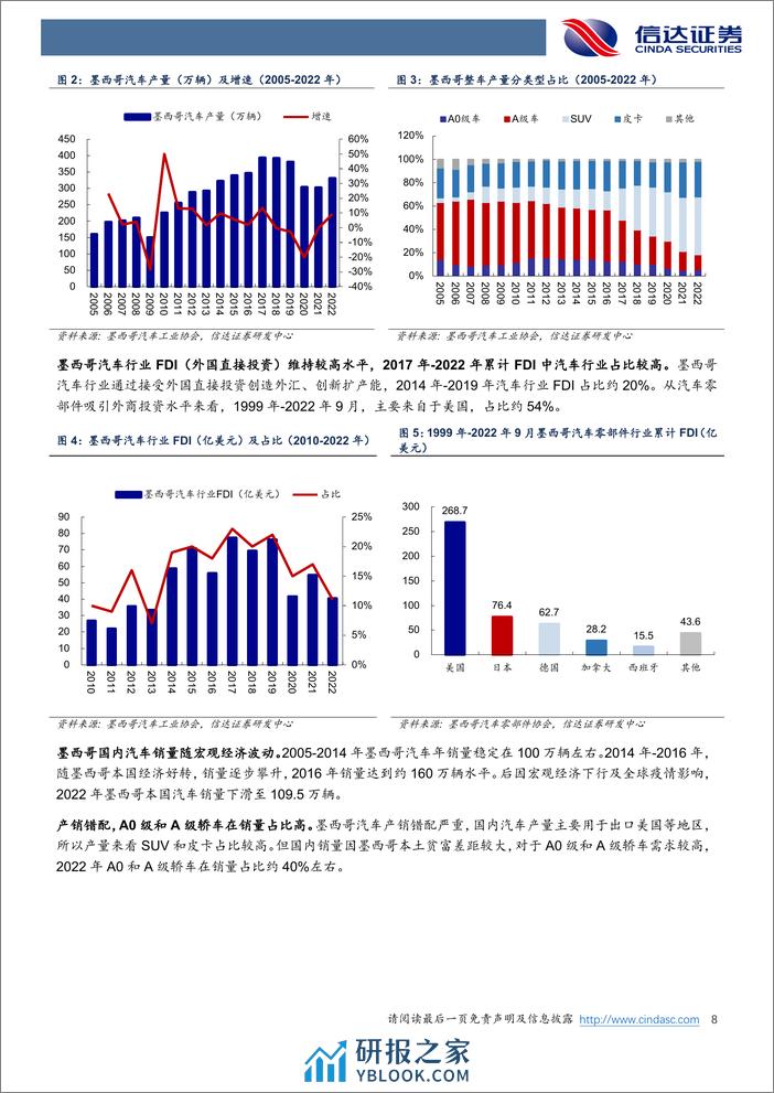 汽车零部件行业汽车出海系列：剑指墨西哥，中国零部件开启全球配套-240328-信达证券-34页 - 第8页预览图