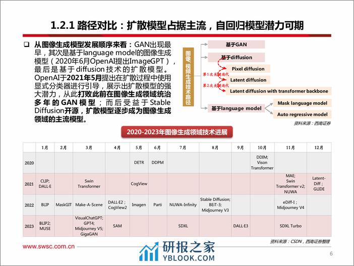 OpenAI Sora专题：Transformer扩展优势凸显，视频理解与生成能力提升-20240228-西南证券-37页 - 第7页预览图