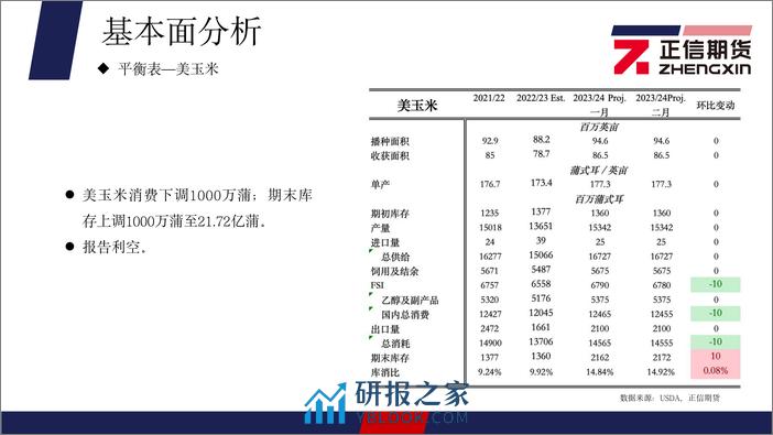 玉米月报：天气及政策配合，国内玉米低位反弹-20240303-正信期货-21页 - 第6页预览图