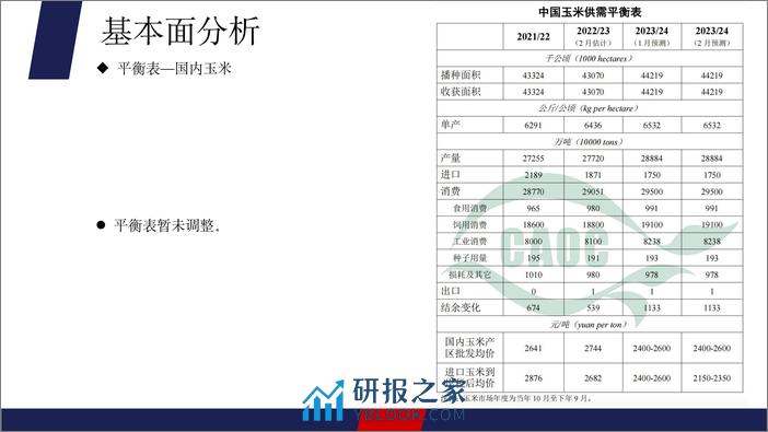 玉米月报：天气及政策配合，国内玉米低位反弹-20240303-正信期货-21页 - 第8页预览图