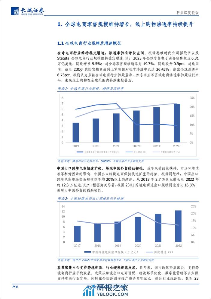 跨境电商专题：政策支持中国跨境出口电商发展，供需两侧恢复促进行业上行 - 第4页预览图