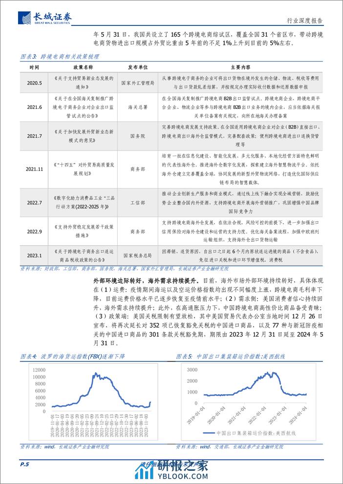 跨境电商专题：政策支持中国跨境出口电商发展，供需两侧恢复促进行业上行 - 第5页预览图