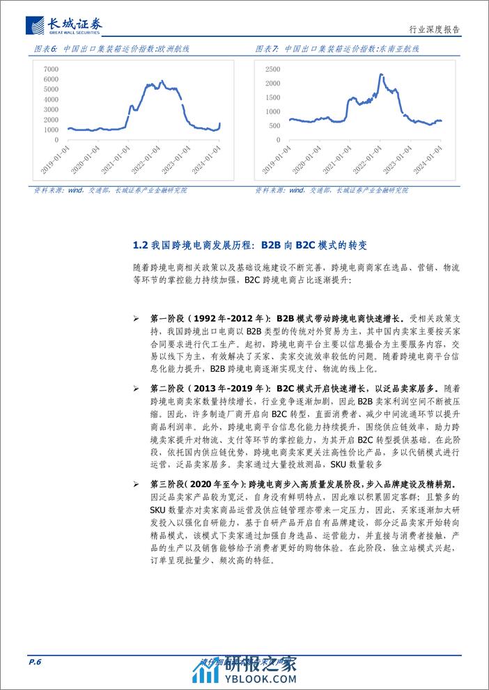 跨境电商专题：政策支持中国跨境出口电商发展，供需两侧恢复促进行业上行 - 第6页预览图