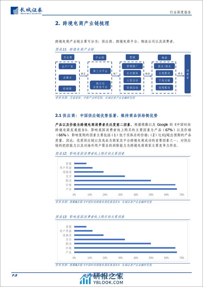 跨境电商专题：政策支持中国跨境出口电商发展，供需两侧恢复促进行业上行 - 第8页预览图