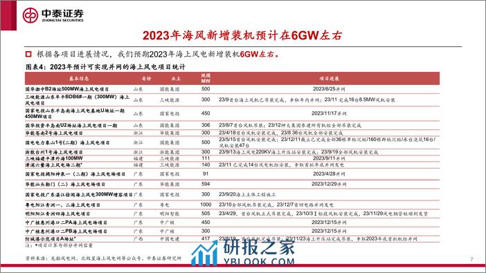 2024年风电行业投资策略：春风正暖复苏劲，潮涌寰宇启新程(1) - 第7页预览图