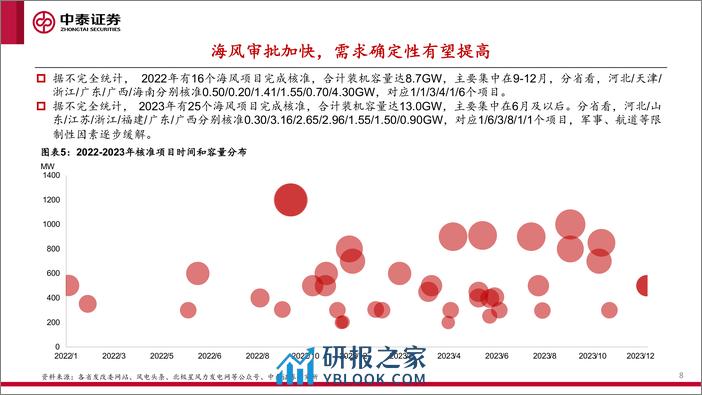 2024年风电行业投资策略：春风正暖复苏劲，潮涌寰宇启新程(1) - 第8页预览图